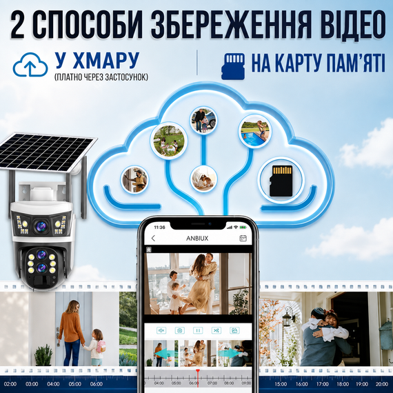 Вулична камера відеоспостереження 4G 12 Мп із сонячною панеллю і 3 об'єктивами V39 | Зображення 2