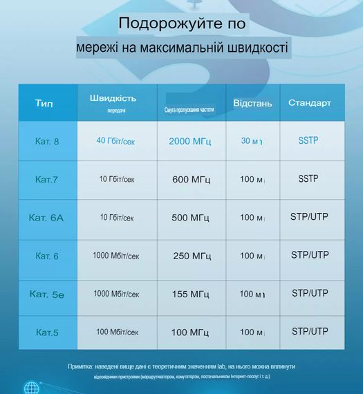 Патч-корд (плоский) кабель Vention Cat 8 RJ45 40Gbps 2000MHz Network Lan високошвидкісний 2 м (sv3713m2) | Зображення 1