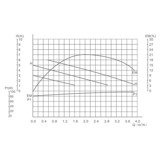 Насос циркуляційний GRS UPS 25/60/180 | Зображення 6