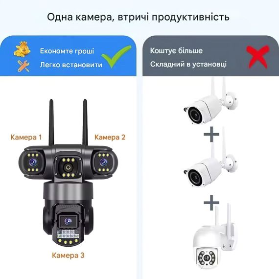 Камера на 3 лінзи з 4G та сонячною панеллю V380 (46385-10244_1883) | Зображення 4