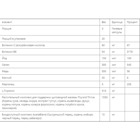 Комплекс для профилактики щитовидной железы RidgeCrest Herbals Thyroid Thrive 60 Veg Caps RCH191 | Зображення 1
