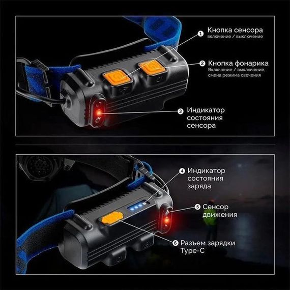 Надпотужний налобний ліхтар BL-W691-2COB, Налобний ліхтар з usb зарядкою на голову для бігу PY-81 | Зображення 6