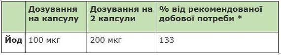 Вітаміни "Йод з морських водоростей" Sanct Bernhard "Jod-Meeresalgen" 100 мкг., 180 капсул, Німеччина | Зображення 2