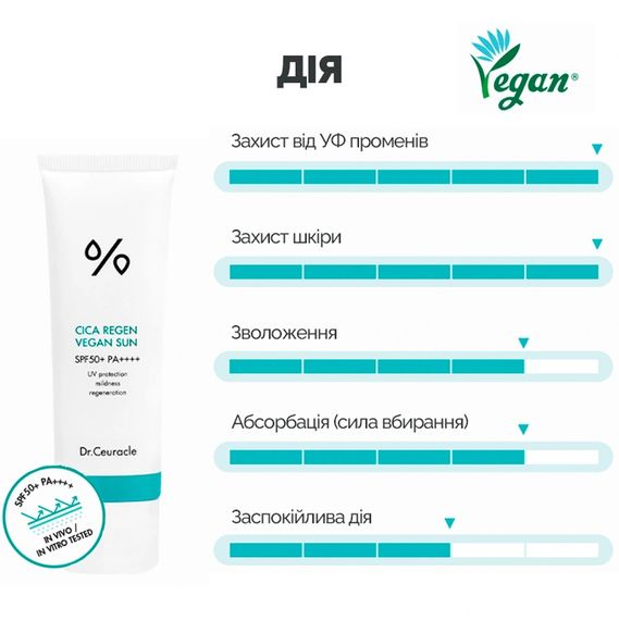 Набір сонцезахисних кремів з центелою Dr. Ceuracle Cica Regen Vegan Sun Duo Set (2*50 ml) | Зображення 1