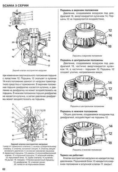 Scania 93 / 113 / 143. Руководство по ремонту. том 3. Книга | Зображення 7