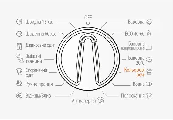 Вбудована пральна машина Fabiano FBW 1408 8261.510.1 101 | Зображення 2