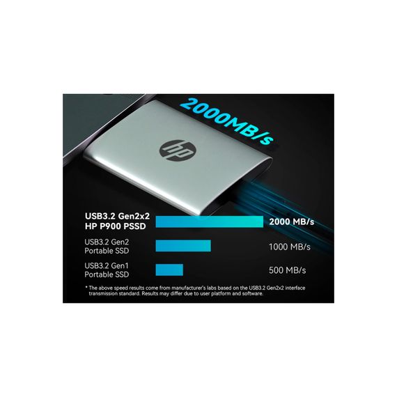 Накопичувач SSD USB Type-C 2TB P900 HP (7M697AA) | Зображення 4