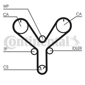 Ремень ГРМ CONTITECH CT1147