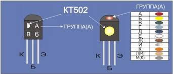 КТ502Г транзистор PNP (350 мА 60В) (h21е: 80-240) 0,3 W (ТО92) | Зображення 1