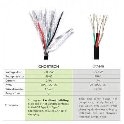 Дата кабель USB 2.0 AM to Type-C 1.0m Choetech (AC0002) | Зображення 3