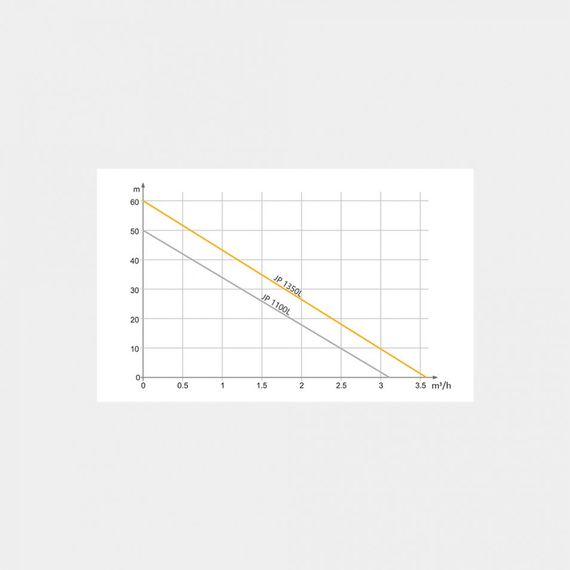 Насосна станція Tekk Haus BS 1350L 24L Inox | Зображення 1