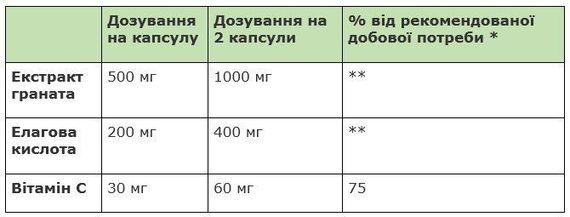 Экстракт граната 500 мг + Витамин C, 90 шт., Sanct Bernhard – Поддержка иммунитета и антиоксидантная защита | Зображення 1