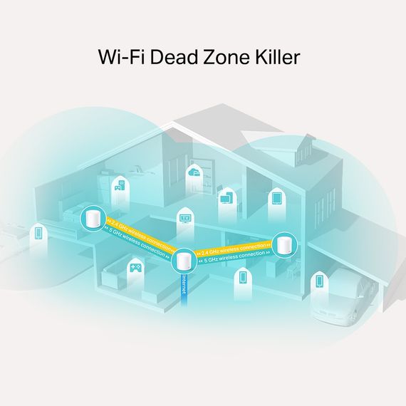 Маршрутизатор TP-Link  DECO X20 3PK AX1800 1xGE LAN 1xGE WAN MU-MIMO OFDMA MESH (DECO-X20-3-PACK) | Зображення 2
