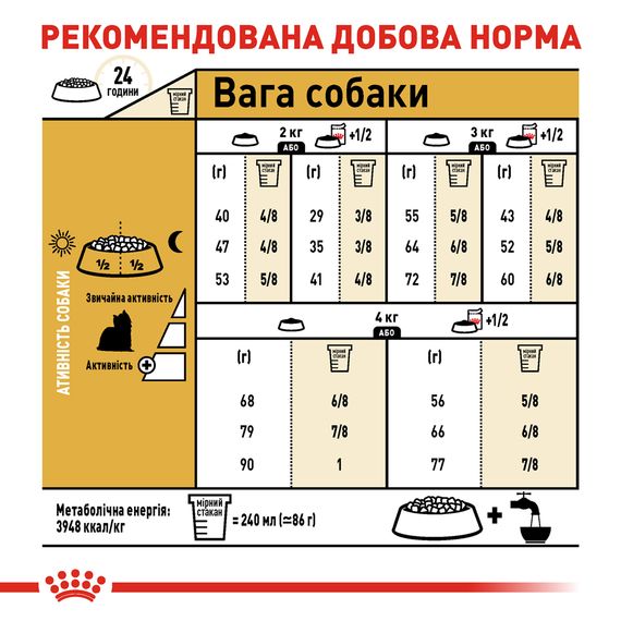 Сухий корм Royal Canin Yorkshire Terrier Adult для йоркширського тер'єра 7.5 кг | Зображення 2