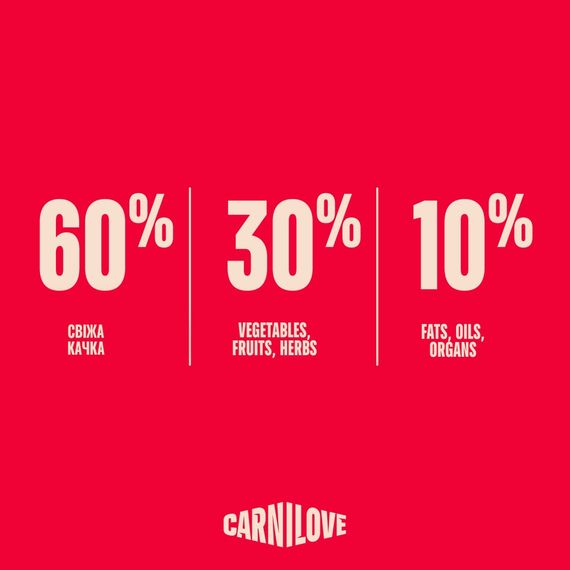 Корм сухий Carnilove True Fresh Duck для cобак качка 1,5 кг | Зображення 5