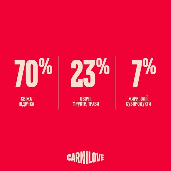 Корм сухий Carnilove True Fresh Turkey Sterilised для стерилізованих котів індичка 2 кг | Зображення 5