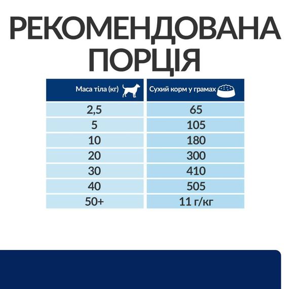 Hill’s Prescription Diet z/d Сухий корм для собак при харчовій алергії, 3 кг | Зображення 7