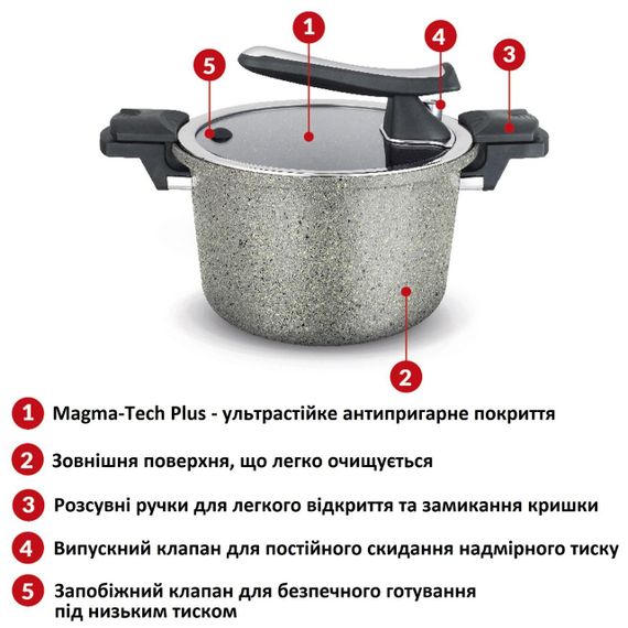 Скороварка Flonal Monolite 6 л (FLOPECV24) | Зображення 2