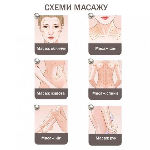 Микротоковый лифтинг-массажер для тела MEDICA+ SKIN LIFTING 5.0 гарантия 1 год | Зображення 5