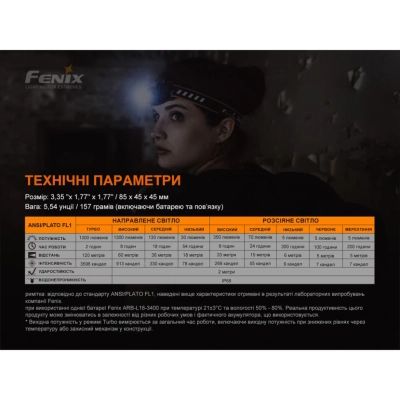 Фонарь Fenix HM60R | Зображення 7