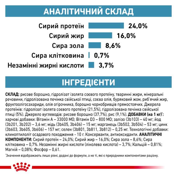 Сухой корм гипоаллергенный для собак мелких пород Royal Canin Hypoallergenic Small Dog, 3.5 кг | Зображення 5