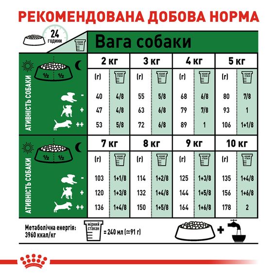 Сухий корм Royal Canin Mini Adult для собак дрібних порід старше 10 місяців 2 кг | Зображення 3