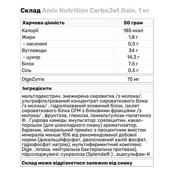 Гейнер Amix Nutrition CarboJet® Gain 1000g (Strawberry) | Зображення 1