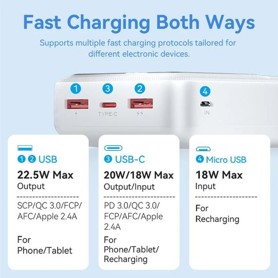 УМБ Vention 30000mAh 22.5W 3A, PD,QC3.0, Micro-USB,USB-C,2xUSB-A,LED Display White | Зображення 7