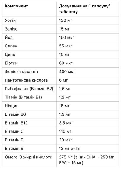 Витамины Mivolis Mama & Baby 2 – комплекс для беременности и грудного вскармливания, поддержка мамы и малыша | Зображення 1