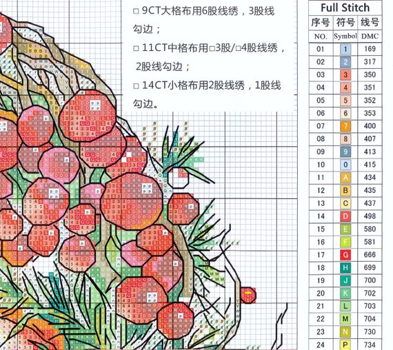 Набір для вишивання за нанесеною на канву схемою "Garland-Christmas App". AIDA 14CT printed, 43*36см | Зображення 2