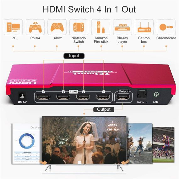 HDMI перемикач TESmart 4x1, 4K 60Hz, UHD, оптичний аудіовихід, пульт ДУ, підтримка HDR, Dolby Vision, червоний | Зображення 2