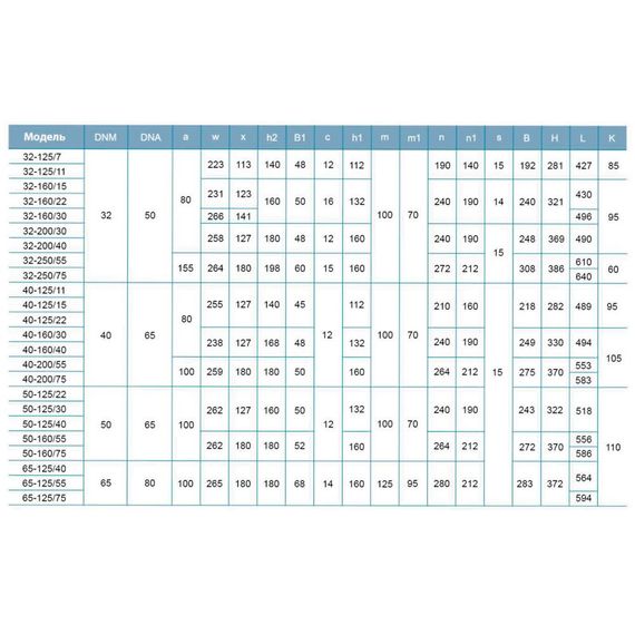Насос відцентровий горизонтальний Leo 3.0 XSTm32-125/7 0.75кВт H 17.5(13.5)м Q 300(208)л/хв (771551) | Зображення 3