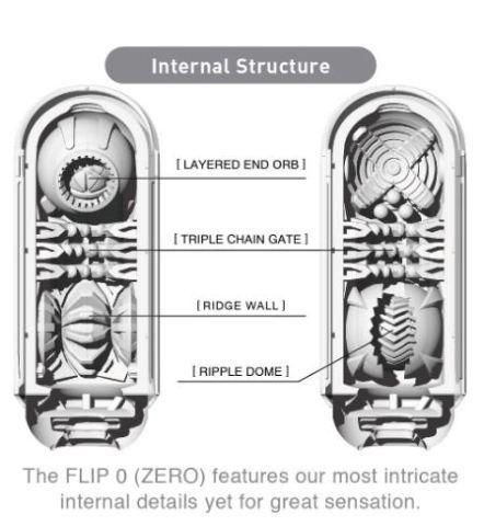 Мастурбатор Tenga Flip Zero White, изменяемая интенсивность стимуляции, раскладной Sex Aura | Зображення 3