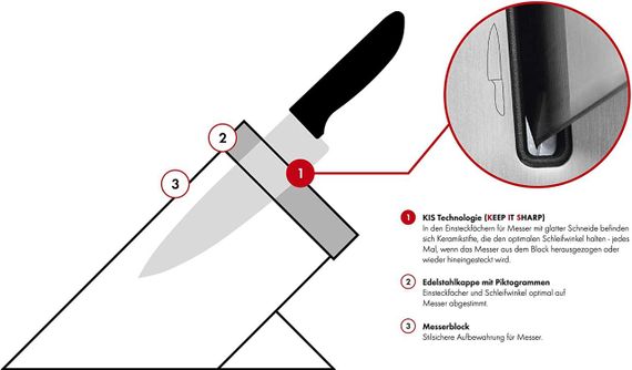 Набор ножей Zwilling 35148-507-0 TWIN **** ЧЕТЫРЕ ЗВЕЗДЫ САМОЗАТАЧИВАЮЩИЙСЯ НОЖЕВОЙ БЛОК ИЗ 7 ЧАСТЕЙ | Зображення 8