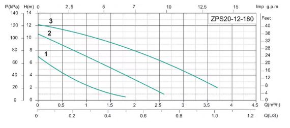 Насос для підвищення тиску SHIMGE ZPS20-12-180 | Зображення 1