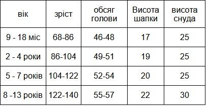 Комплект дитячий: двошарова шапка-біні та снуд-баф хакі принт Акварель абстракція 52-54 см. | Зображення 5