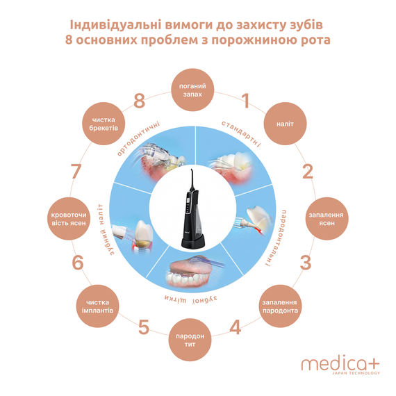 Портативний іригатор Medica+ Prowater Clean 7.0 (Японія) | Зображення 7
