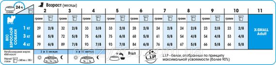 Сухий повнораціонний корм Royal Canin X-Small Puppy для цуценят дрібних порід до 4 кг до 10 місяців 3 кг | Зображення 2