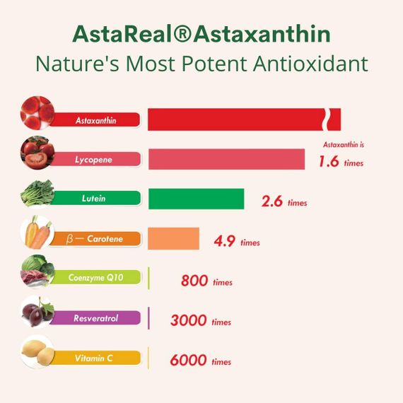 Аксантін Double Wood Supplements Astaxanthin 12 mg 60 softgels | Зображення 3