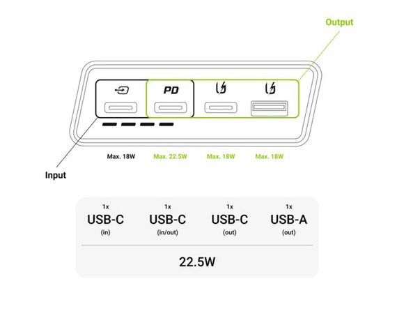 УМБ Green Cell 20000mAh 22,5W PowerPlay20S Powerbank чорний (PBGC03S) | Зображення 2