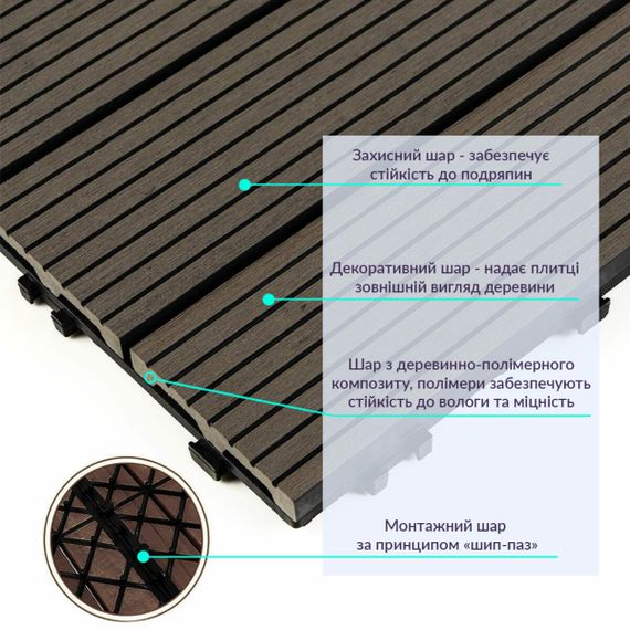 Композитна плитка WPC вугілля 30*30CM*2СM (D) SW-00001713 | Зображення 2