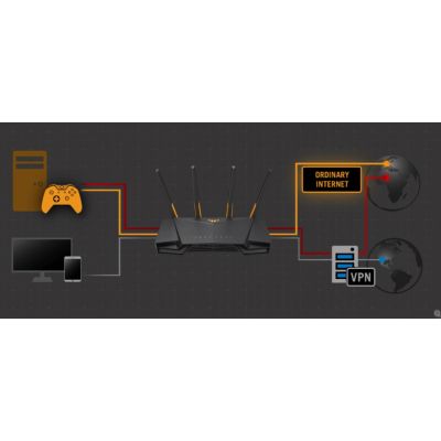 Маршрутизатор ASUS TUF-AX4200 (90IG07Q0-MO3100) | Зображення 6