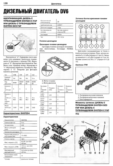 Citroen C5 / C5 Break. Посібник з ремонту й експлуатації. Книга | Зображення 6