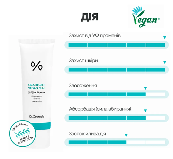 Сонцезахисний веганський крем з центелою азіатською Dr. Ceuracle Cica Regen Vegan Sun SPF50+ PA++++ (50 ml) | Зображення 3