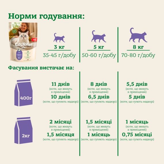 Сухий корм для котів з качкою Mera Cats Nature Adult Duck, 2 кг | Зображення 3