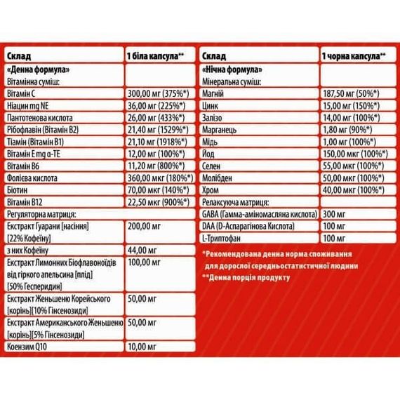 Витаминно-минеральный комплекс для спорта Sporter MultiSport Day/Night 60 Caps | Зображення 1