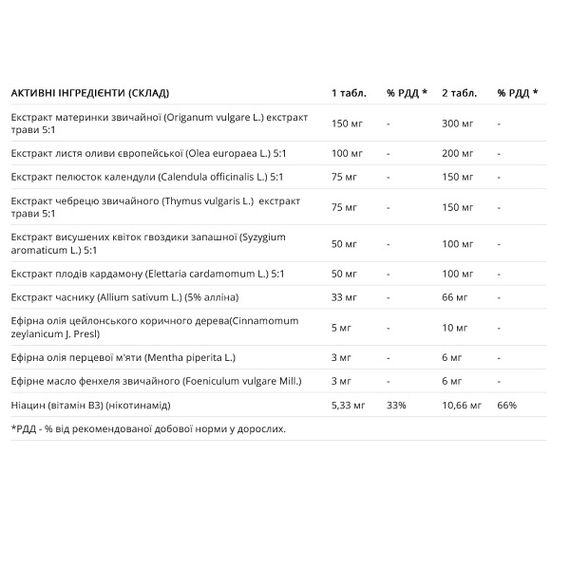 Противогрибковый препарат New Nordic Dida 60 Tabs | Зображення 1