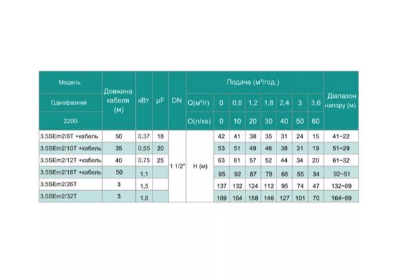 Свердловинний насос SHIMGE 3.5SE(m) 2/32T-1.8 кВт, Н 169(127)м, Q 75(40)л/хв, Ø89 мм + кабель 3 м | Зображення 2