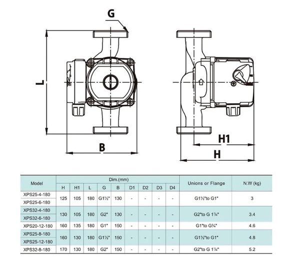 Циркуляційний насос SHIMGE XPS 25-8-180 | Зображення 1