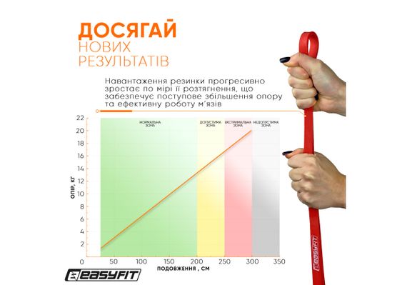 Гумова петля EasyFit 2-15 кг червона (EF-2654-2) | Зображення 5